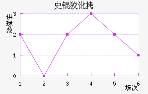 ʷ�ƶٽ�������������