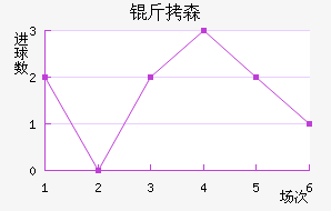 ��ɭ��������������