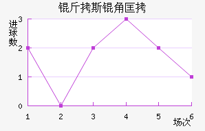 ��˹�ǿ���������������