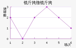 ��ά����������������