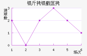 ���ؿ�˹��������������