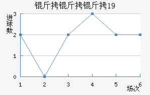 ������U19��������������