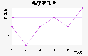 �ϸ۶ӽ�������������