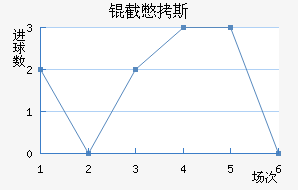 �ر�˹��������������