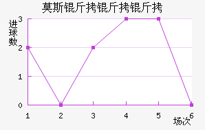 Ī˹�����׽�������������