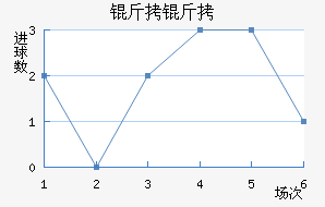 ������������������