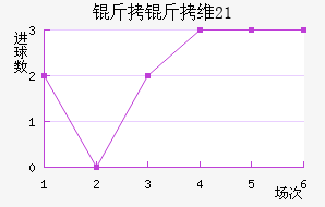 ����ά��U21��������������