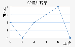CS��ɣ̭��������������