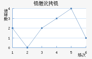 �ɶ���������������