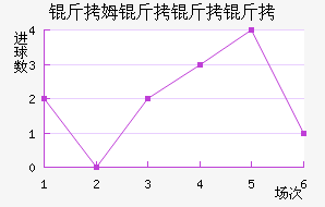 ��ķ��������������������