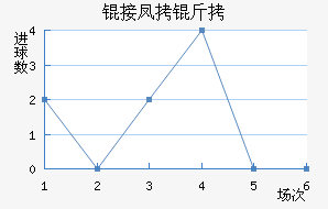 �ӷ�����������������