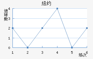 ŦԼ��ţ��������������