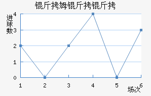 ��ķ����ķ���ն���������������