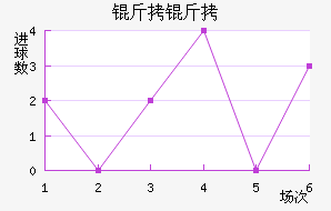 ���ؽ�������������