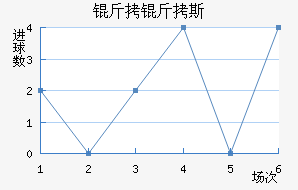 ����˹���ؽ�������������