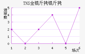 TNSȫ�����������������