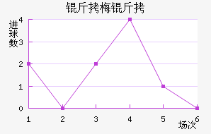 ��÷���������������