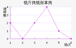 ���ָ��������������