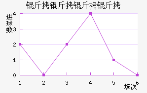 ����������������������