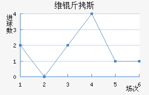 ά��˹��������������