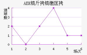 �����ɿ�AEK��������������