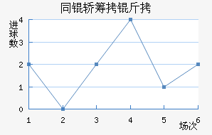 ƽ����������������