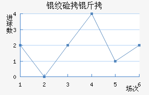 �ʼ������������������