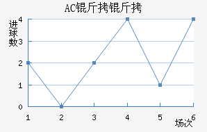 AC������������������