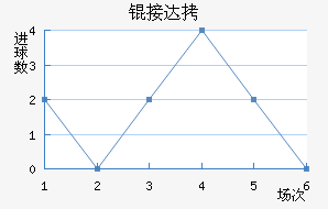 �Ӵ���������������