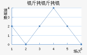 ������������������