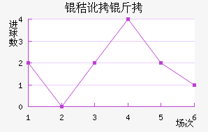 �ն��ǽ�������������