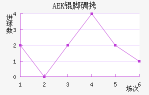AEK�ŵ��������������