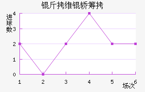 ��ά�γǽ�������������