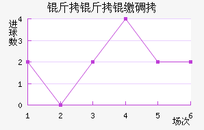 �����ɵ½�������������