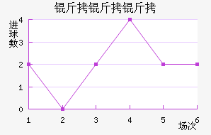 �����ؽ�������������