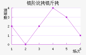 �׶����׽�������������