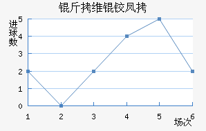 ��ά�·��������������