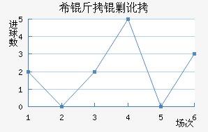 ϣ���˶���������������