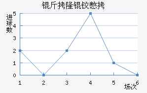 ��¡�±Ƚ�������������