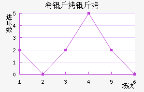 ���ŵ�ϣ������������������