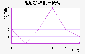 �ʼ�����������������