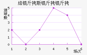 Ŧ��˹������������������