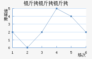 �����ؽ�������������