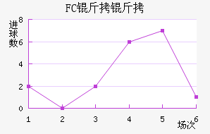 FC�����������������