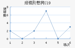 Ŧ�ױ�U19��������������