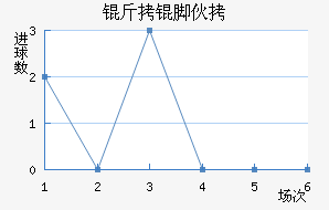 ���Ż�˹��������������