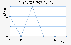 ��������ģB�ӽ�������������