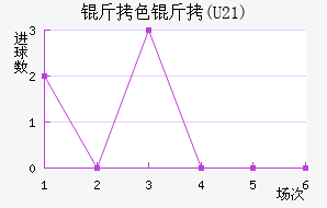 ��ɫ��(U21)��������������