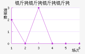 ����������������������