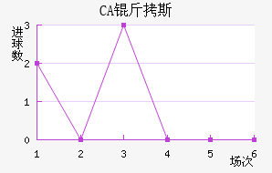 CA��˹���ǽ�������������